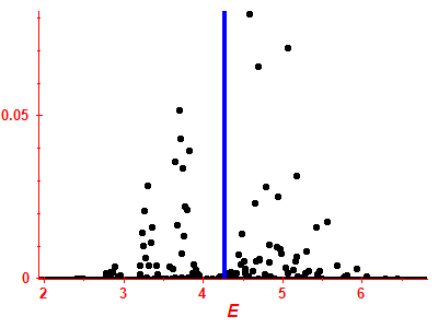 Strength function